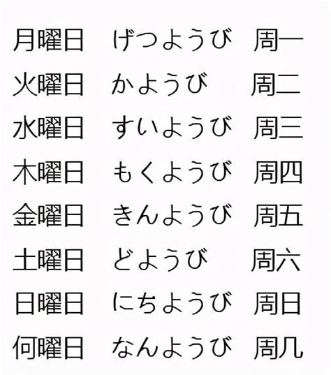 星期 金木水火土|日本星期對照表：輕鬆記憶曜日月火水木金土日 